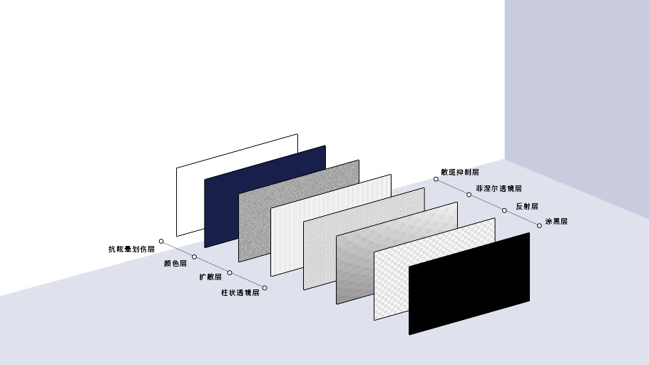 菲涅爾抗光硬幕完美搭配 